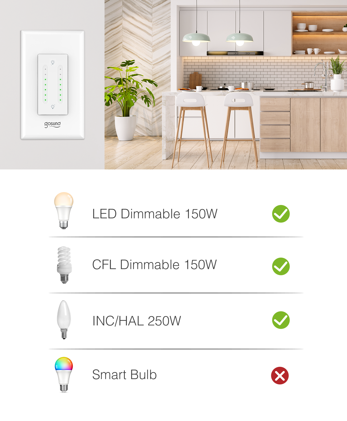 US Smart Wi-Fi Ceiling Fan and Light in-wall Dimmer Switch