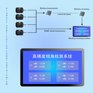 傾斜計傾斜角センサーMEMSカルマンフィルターアルゴリズムRS485を使用したAC108B-H高精度産業 - Product Image 4