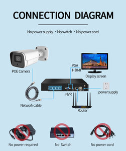 カスタマイズ/OEMブランドNVR無料CMSソフトウェアH.265 4K NVR 8CH POE P2Pクラウド人体/CCTV IPカメラ用車両検出 - Product Image 6