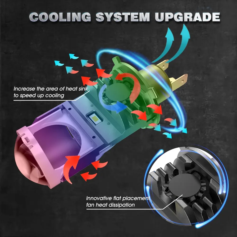 हाई स्पीड कूलिंग फैन 110W 12000LM कैनबस हाई लो बीम ऑटो मिनी लेंस H4 LED हेडलाइट प्रोजेक्टर के साथ नया अपग्रेड F40B