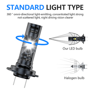 ไฟหน้ารถยนต์ LED H7พัดลมคู่8000LM 60W ความสว่างสูงรับรอง ECC ไม่มีข้อผิดพลาด - Product Image 6