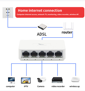 Hochleistungs-5-Port-Desktop-100-Mbit/s-Netzwerk 10/100-Mbit/s-Adapter Schneller Rj45-Ethernet-Switch LAN-Switching-Hub
