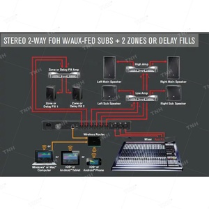 VENU360 3 <strong>Input</strong> 6 <strong>Output</strong> Professional Equalizer <strong>Audio</strong> Processor Speaker Management System for Stage Sound Equipment - Product Image 2