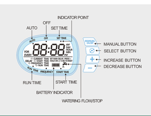 Programmier barer digitaler Schlauch hahn mit einer Steckdose Automatische Batterie LCD-Wasser timer Wassersystem Bewässerungs regler - Product Image 5