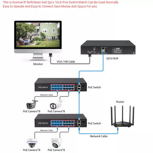 Grabadora de vídeo en red IP de 32 canales H.265 (NVR) Kit de cámara CCTV 4K con POE para grabación de vídeo de vigilancia de red POE - Product Image 3