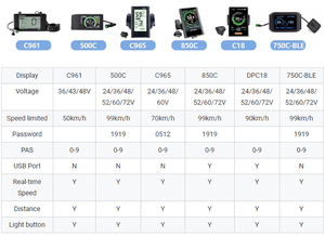ชุดแปลงจักรยาน Bafang 750W,ชุดมอเตอร์ E Bike คุณภาพสูง Bafang BBS02B 750W พร้อมแบตเตอรี่ - Product Image 2