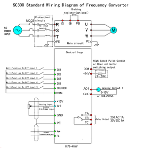 DC Frequency Drive <strong>Variable</strong> <strong>Speed</strong> AC Drive Motor with <strong>Vector</strong> <strong>Control</strong> 220V/380V Three Phase Nominal Voltage - Product Image 2