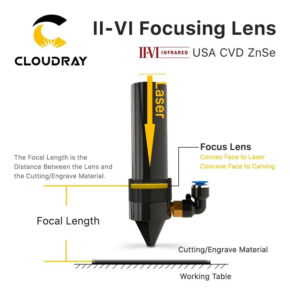 Cloudray New Fashion Stylish Portable CO2 Laser Lens II-VI USA ZnSe CVD Focus Lens 10.6um For CO2 Laser Machine