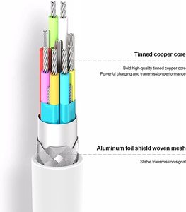 Orijinal PD 18W/20W tip-c şarj tel hızlı şarj kablosu USB-C kulaklık/kamera/bilgisayar. iOS-tüm cihazlar için