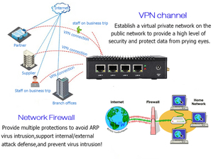 4 Ethernet Ports Pfsense PC with Wired &amp; Wireless Server Vnopn New <strong>Network</strong> <strong>Computer</strong> Appliance Firewall Mini Pc