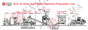 Fabricación de línea de producción automática de bloques de pavimento no sinterizado para construcción y construcción de la planta de bloques en China - Product Image 5