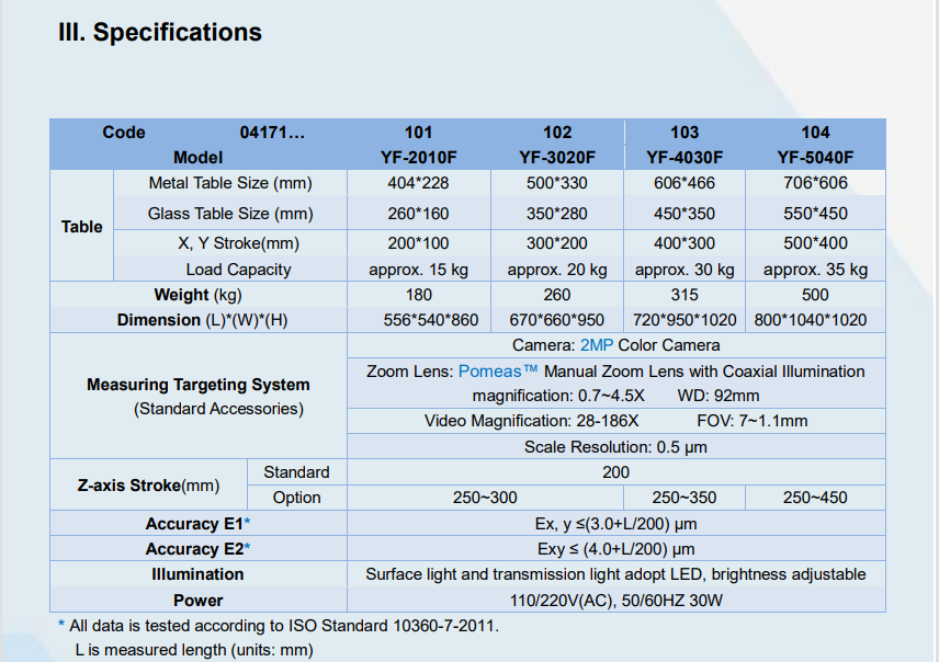 YF-F