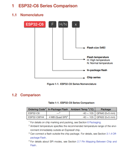 ESP32-C6 SOC IC esp32c6 chipset integrated <strong>circuits</strong> supporting wifi6 WiFi BLE 5.0 Zigbee <strong>module</strong> Thread for esp32 WiFi 6 <strong>modules</strong>