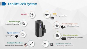 Richmor smart AI soluzione di carrello elevatore suppprot 4g wifi g-sensor mdvr DMS BSD è il rilevamento della cintura di sicurezza opzionale e il controllo vocale - Product Image 3