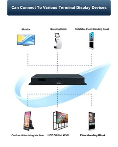 Android USB APP Control und Cloud Management Media Player Box mit CMS-Software für Advertising Player Digital Signage 4k