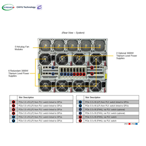 Supermicro SYS-821GE-TNHR AI Supercomputing piattaforma 8U Rackmount HGX H100 Server 8-GPU in magazzino - Product Image 3