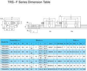 高精度数控系统用TBI运动直线导轨TRS15FN TRS15直线导轨块TRS15FN-N-Z0直线滑架 - Product Image 6