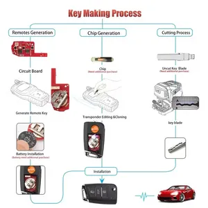 XHORSE XKMQB5EN Universal VVDI Remote Autos chl üssel der 2. Generation MQB Style 3 Tasten Auto für V-W für VVDI2 Programmer Tool - Product Image 3