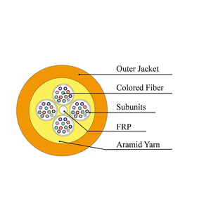 2025 Direct sale MPO/<strong>MTP</strong> <strong>Trunk</strong> Cable 12 24 Core Single Mode Muti-mode LSZH PVC Jacket Micro Distribution Cable Colored fiber - Product Image 4