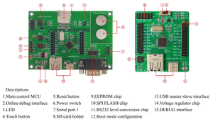 CH32V103R8T6 USB-Typ-C-Entwicklungsplatine-Kit mit RISC-V MCU-Bewertung Kostenlose RTOS-Unterstützung für IoT/Embedded-Systeme - Product Image 4