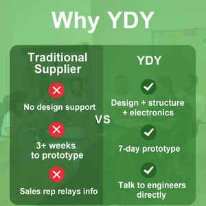 Soluzioni Personalizzate di Progettazione e Sviluppo per Prodotti Elettronici 3C, Servizio di <span class=keywords><strong>Design</strong></span> Personalizzato - Product Image 6