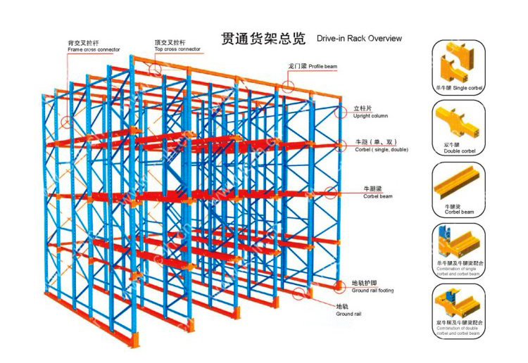 2.5mm Depth Industrial Storage Racking Customized Drive In Pallet Racking System 3