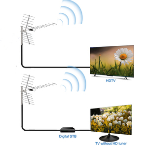 Cao-Đạt được ngoài trời kỹ thuật số TV ăng ten tầm xa HTV trên không với tầm cao cho UHF TV làm bằng nhựa bền - Product Image 2