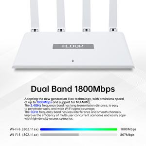 EDUP RT2960S Smart Dual Band 1800Mbps Mesh <strong>Router</strong> 802.11AX 802.11AC Wifi 6 With VPN Firewall <strong>QoS</strong> Functions for Home Office <strong>Use</strong> - Product Image 3