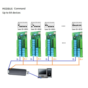 Modbus-controlador de red RTU TCP/IP UART, placa de interruptor para Motor de cámara PLC PTZ, LED 2 en 1, 12 canales, módulo de relé Ethernet/RS485 - Product Image 5