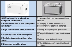 HARS高品质中国储能电池和逆变器一体机LiFePO4 5kw太阳能系统 - Product Image 4