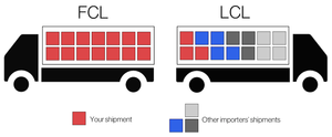 DDU/DDP FBA Import and Export Agent Sea Freight Forwarder From Shenzhen <strong>China</strong> to USA CANADA - Product Image 6