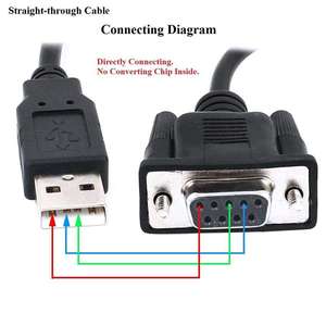 Custom Length Serial <strong>Rs232</strong> to Usb 3.0 Hid <strong>Keyboard</strong> Converter Adapter Straight Through Connecting Diagram Date Cable for Computer - Product Image 5