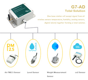 Registrador de datos de monitoreo remoto en tiempo real 4-20mA Sensor de temperatura Registrador de datos de alta precisión