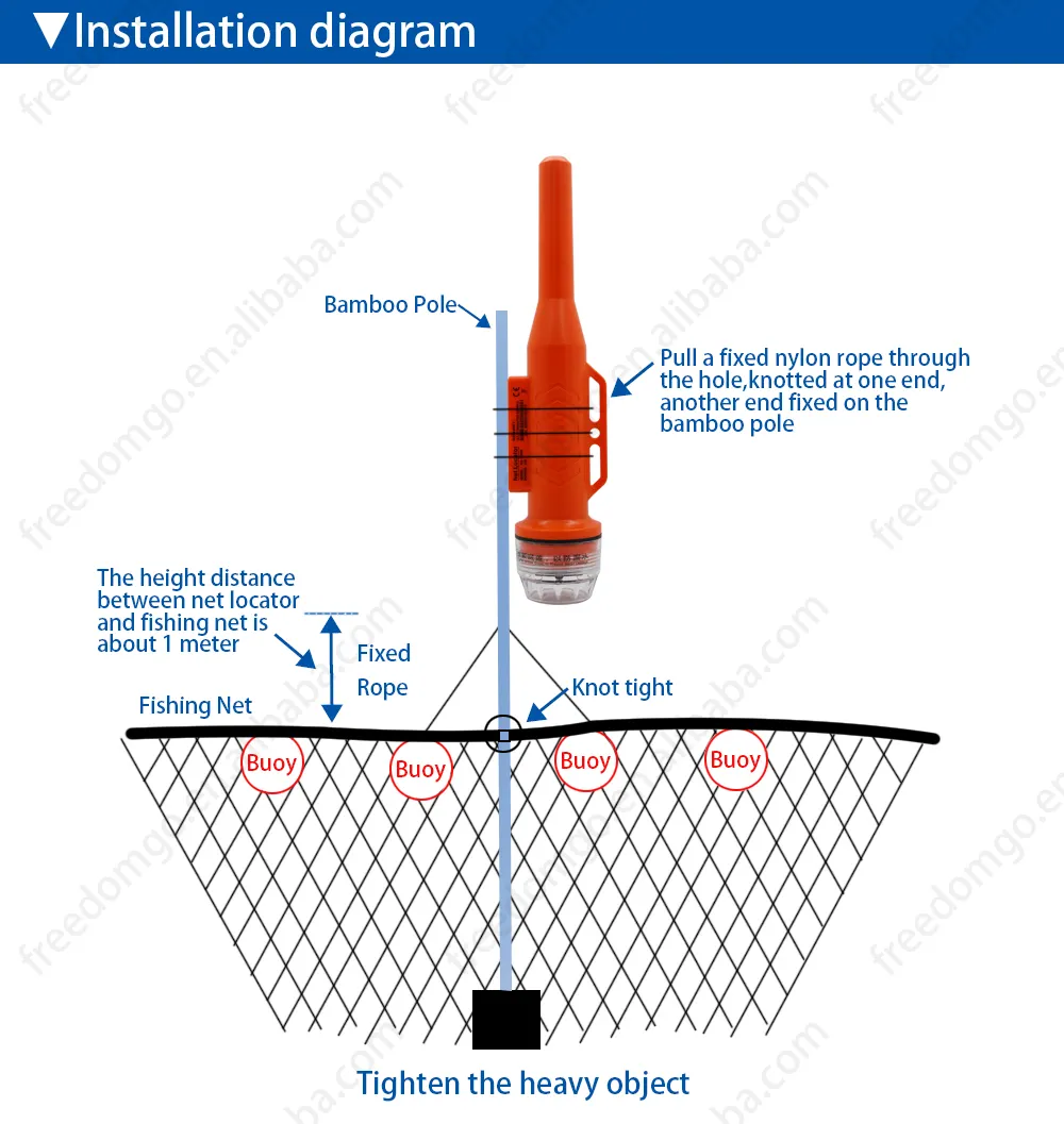 RS-109M IPX7 5W Ais Transponder Fishing Net Buoy Tracker For Fishing Net Fast Receiving Positioning Gps Navigation