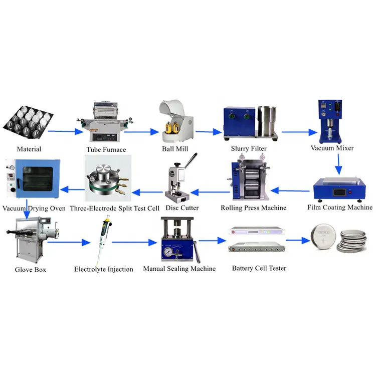 Macchina per la produzione di batterie a bottone Lifepo4