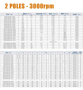 Mve มอเตอร์ไฟฟ้า220V แบบเฟสเดียว, มอเตอร์ไฟฟ้าแบบสั่นคู่ภายนอกขนาดเล็กไร้แปรงถ่านสำหรับเครื่องบล็อค - Product Image 5