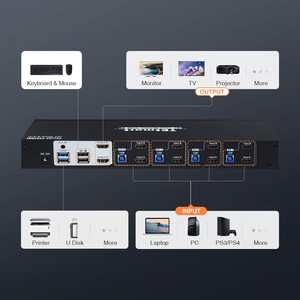 TESmart Dual <strong>Monitor</strong> KVM 4 <strong>Input</strong> 2 <strong>Output</strong> for Trader Station 4K 60HZ Support USB 3.0 EDID Emulators 4x2 HDMI KM Switch - Product Image 3