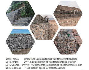 2 X 1 X 1 m Gabion Wire Mesh <strong>Netting</strong> 80 X 100 mm Gabion Basket for Flood Control Project - Product Image 5