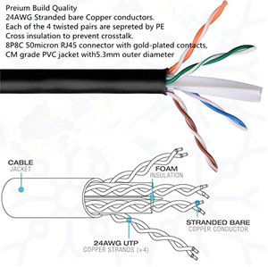 CAT 5E Ethernet LAN <span class=keywords><strong>Internet</strong></span> Netzwerk kabel für <span class=keywords><strong>Computer</strong></span> Router PC Mac Laptop Maschinen