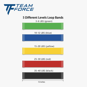 Factory Home 5 Pc <strong>Elastic</strong> Resistance <strong>Loop</strong> Kits <strong>Exercise</strong> Resistance Bands for Men and Women Resistance Bands Set Custom Logo - Product Image 6