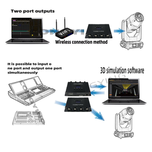 ArtNet Направленное освещение DMX Ethernet интерфейс контроллера-4 Вселенной 2048 ch - Product Image 4
