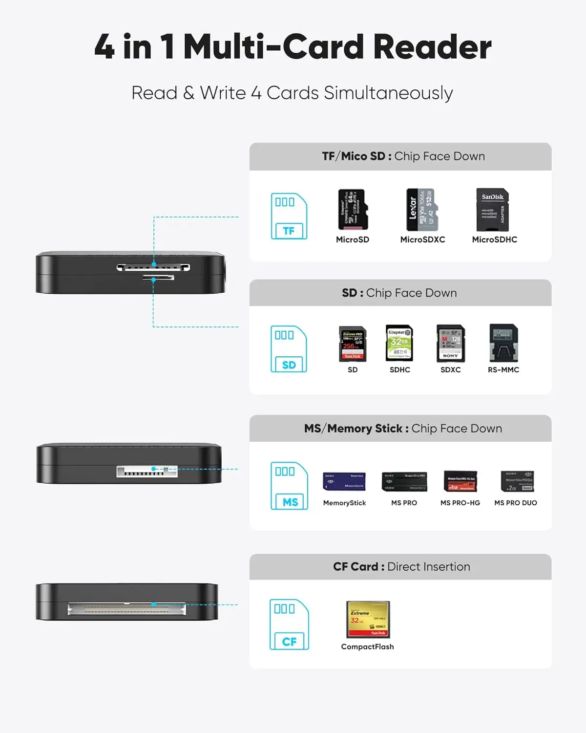 Vente chaude multiport 4 en 1 OTG Type-c USB 3.0 écrivain Micro TF SD CF MS lecteur de carte adaptateur pour ordinateur portable pc mobile