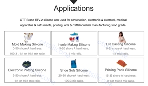 如何用RTV2液体硅橡胶制作硅胶模具 - Product Image 5