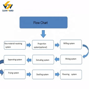 Tế nam tự động hóa Twisties Chizitos kurkure làm máy - Product Image 4