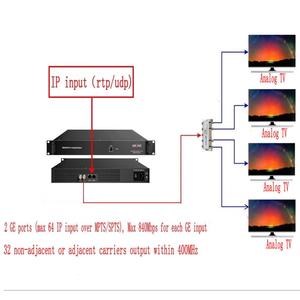 32-In-1 Analog Modulator <strong>Converter</strong> Analog Video to <strong>Ip</strong> <strong>Converter</strong> <strong>Ip</strong> to Coaxial Cable <strong>Converter</strong> <strong>Ip</strong> to Pal Ntsc Modulator - Product Image 5