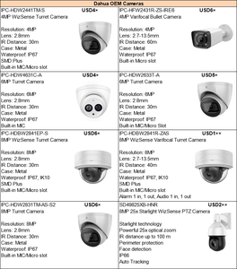兼容大华任何型号2MP 4MP 5MP 8MP圆顶子弹炮塔POE IP安全闭路电视摄像机 - Product Image 5