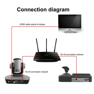HD 1080P 12X HD-MI SDI IP Output Mode Meeting Use Video Conference <strong>Camera</strong> 3D <strong>LCD</strong> <strong>Display</strong> USB Joystick Keyboard Controller Kit
