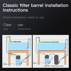 EHEIM Classic <strong>Filter</strong> 150/250/350/600 Material/Wadding/Simple/No Power Version - Product Image 6