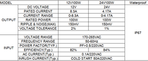 100W <strong>LED</strong> <strong>Driver</strong> Current Adjustable Dimming <strong>LED</strong> Power Supply IP67 Dimmable Waterproof <strong>LED</strong> <strong>Driver</strong> 12/24V <strong>LED</strong> Switching <strong>Driver</strong> - Product Image 6