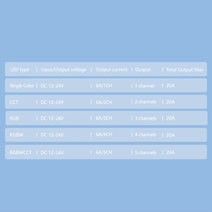 Controller led rgbw tuya smart control wifi 12v 24v 6a 4 canali 576w ce rohs rgbw impermeabile ip68 smd5050 controller strisce led - Product Image 6